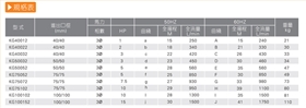 耐腐蝕塑料離心泵廠家產(chǎn)品規(guī)格表
