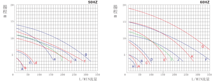 1KP立式泵曲線(xiàn)圖