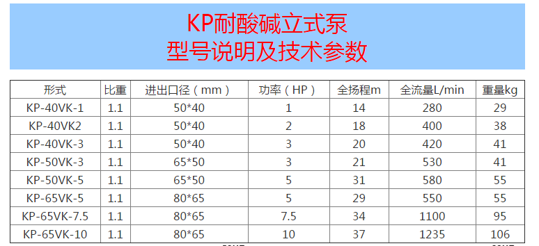 耐腐蝕立式噴淋泵型號(hào)參數(shù)