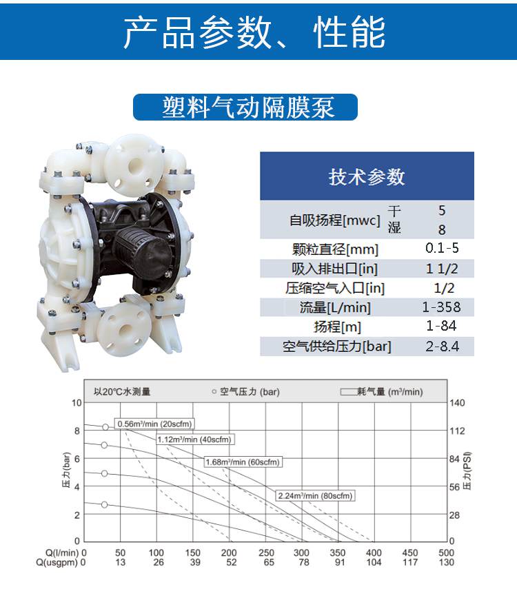 耐腐蝕隔膜計量泵性能參數(shù)