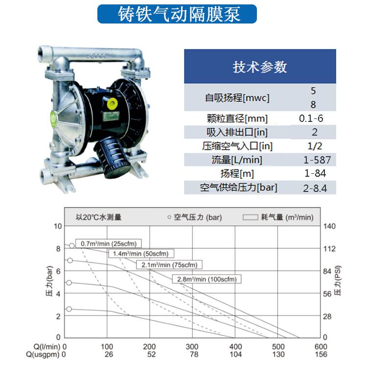 耐腐蝕隔膜計量泵性能參數(shù)