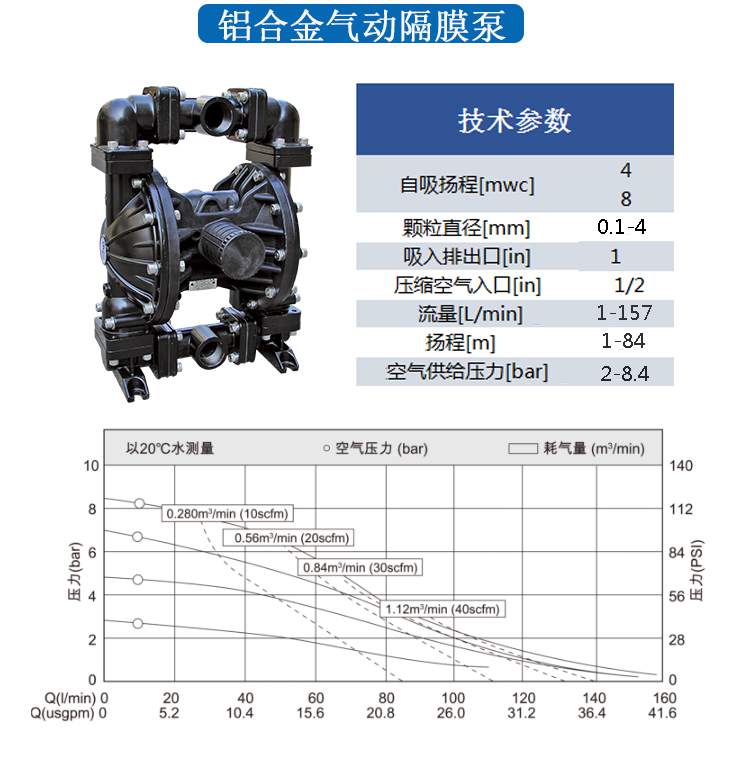 耐腐蝕隔膜計量泵性能參數(shù)