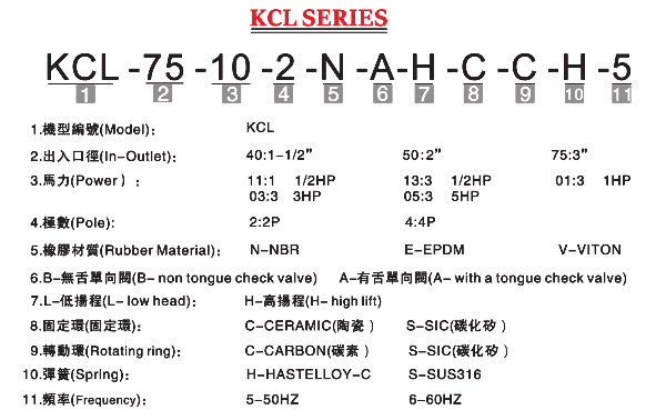 KCL耐腐蝕自吸泵型號(hào)說明