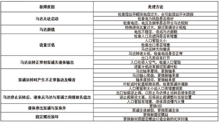 KD塑料耐腐蝕立式泵故障排除